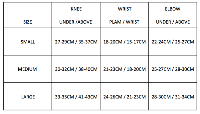 Rio Roller Triple Pad Set